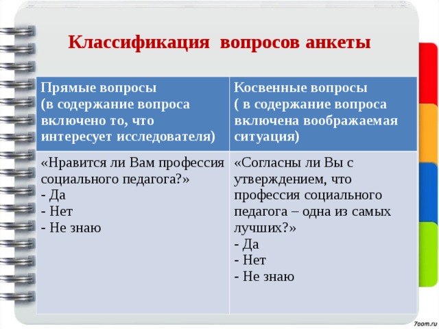 Классификация вопросов