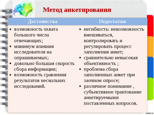 Психологические недостатки. Метод анкетирования. Достоинства метода анкетирования. Преимущества метода анкетирования. Преимущества и недостатки анкетирования.