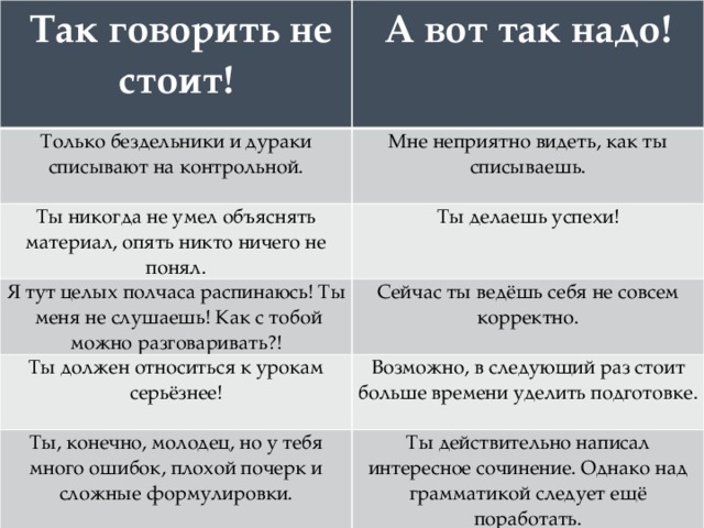 Процент соединений не закрытых корректно если таких соединений больше 5 то необходимо исправить приложение