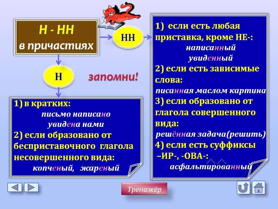 Н нн в причастиях презентация 7 класс