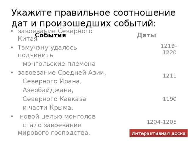 Укажите правильное соотношение дат и произошедших событий: События Даты завоевание Северного Китая Тэмучэну удалось подчинить  монгольские племена завоевание Средней Азии,  Северного Ирана,  Азербайджана,  Северного Кавказа  и части Крыма.  новой целью монголов  стало завоевание мирового господства.  1219-1220 1211 1190 1204-1205 Интерактивная доска 