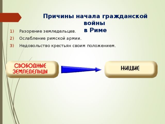 Причины начала гражданской войны  в Риме Разорение земледельцев. Ослабление римской армии. Недовольство крестьян своим положением. 