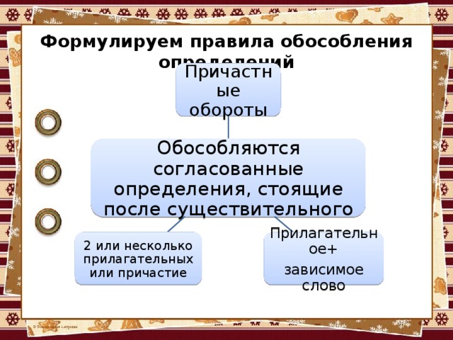 Формулируем правила обособления определений Причастные обороты Обособляются согласованные определения, стоящие после существительного Прилагательное+ 2 или несколько прилагательных или причастие зависимое слово 