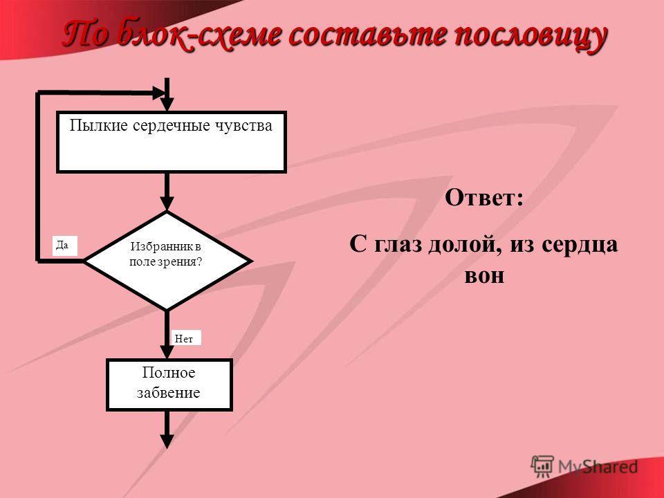 Запиши с помощью блок схемы пословицу болен лечись а здоров берегись