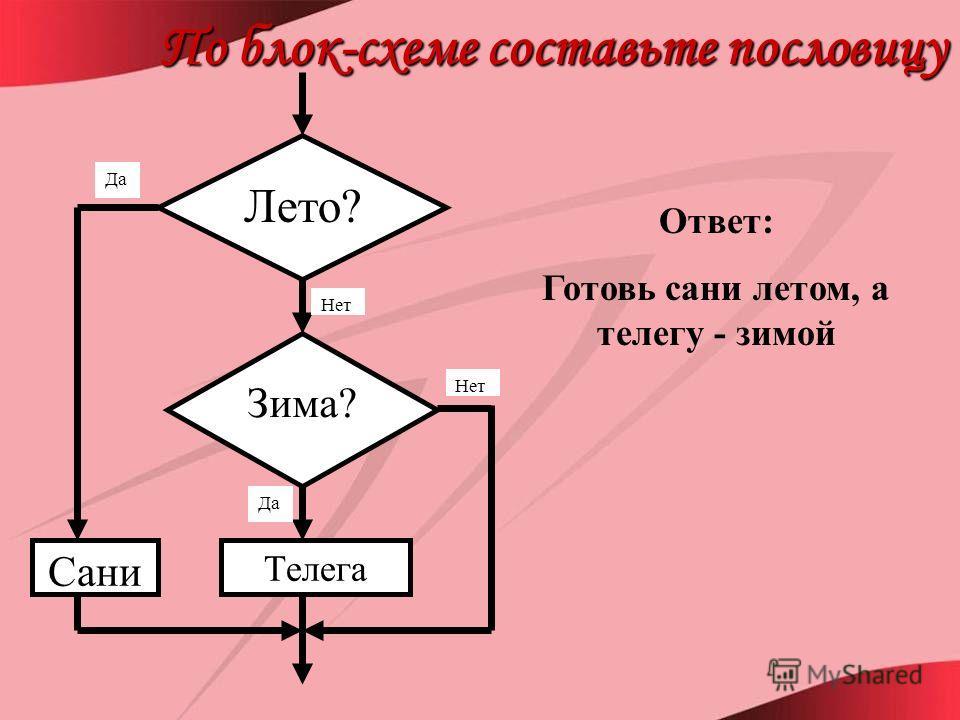 Летом а телегу зимой. Готовь сани летом а телегу зимой блок схема. Блок схема пословицы готовь сани летом а телегу зимой. Занимательные задачи по алгоритмизации. По блок схеме составьте пословицу.