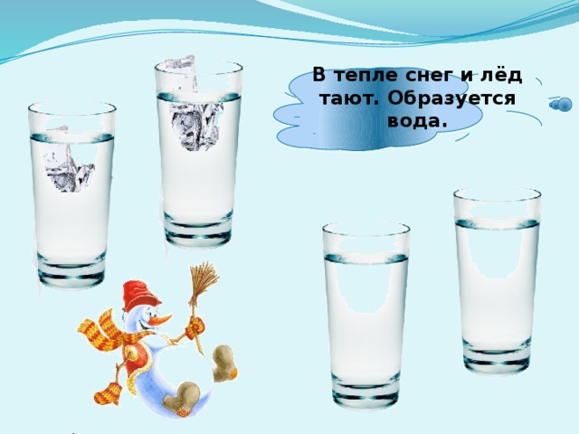  В тепле снег и лёд тают. Образуется вода. 