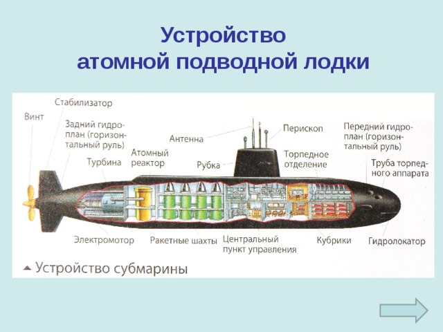 Устройство атомной подводной лодки 