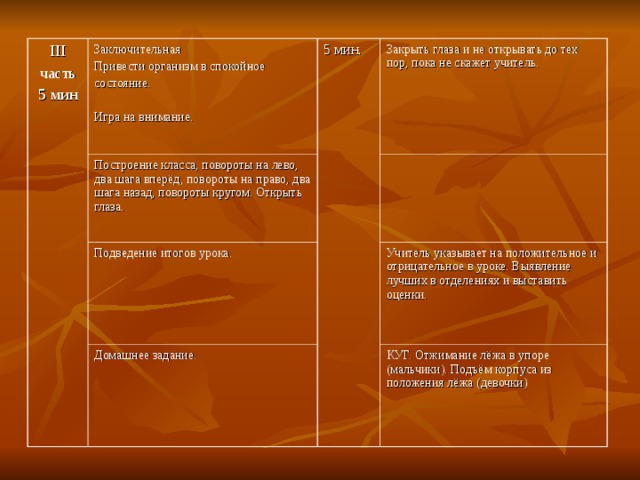 III часть 5 мин Заключительная Привести организм в спокойное состояние. Игра на внимание. 5 мин. Построение класса, повороты на лево, два шага вперёд, повороты на право, два шага назад, повороты кругом. Открыть глаза. Закрыть глаза и не открывать до тех пор, пока не скажет учитель. Подведение итогов урока. Домашнее задание. Учитель указывает на положительное и отрицательное в уроке. Выявление лучших в отделениях и выставить оценки. КУГ. Отжимание лёжа в упоре (мальчики). Подъём корпуса из положения лёжа (девочки) 