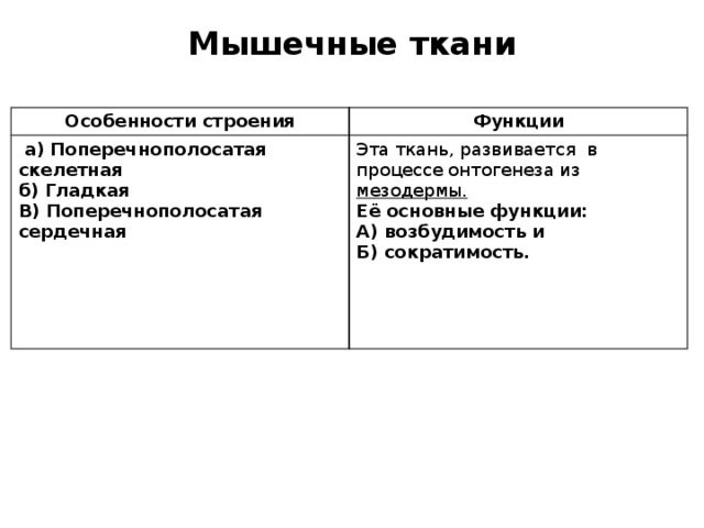 Мышечные ткани Особенности строения Функции  а) Поперечнополосатая скелетная б) Гладкая Эта ткань, развивается в процессе онтогенеза из мезодермы. В) Поперечнополосатая сердечная Её основные функции: А) возбудимость и Б) сократимость.  