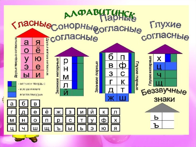 Гласные и согласные звуки и буквы 1 класс обучение грамоте презентация