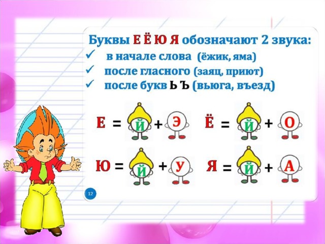Презентация "Буквы и звуки" 1 класс
