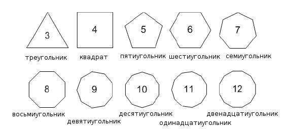 Семиугольник картинки 5 класс