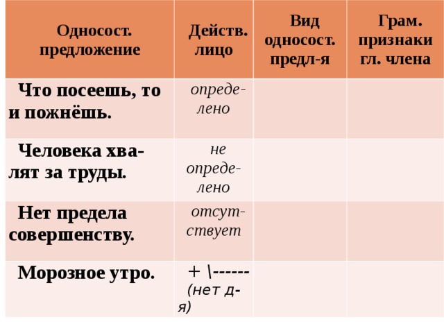 Что посеешь то и пожнешь схема предложения