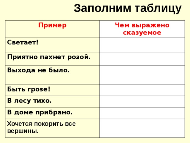 Заполним таблицу Пример Чем выражено сказуемое Светает! Приятно пахнет розой. Выхода не было. Быть грозе! В лесу тихо. В доме прибрано. Хочется покорить все вершины. 