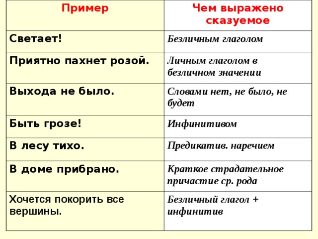 По образцам замените личные предложения безличными