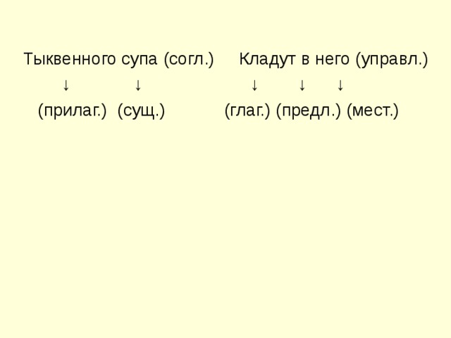  Тыквенного супа (согл.) Кладут в него (управл.) ↓ ↓ ↓ ↓ ↓  (прилаг.) (сущ.) (глаг.) (предл.) (мест.) 