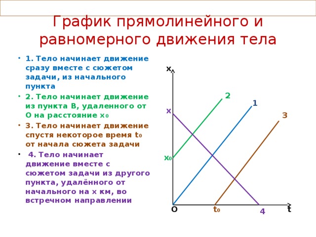 Моделирование равномерного движения тела excel