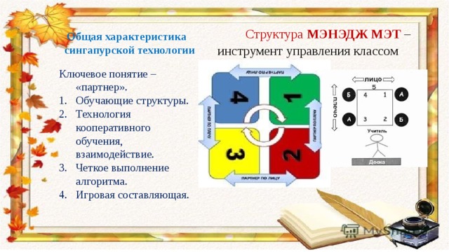 Сингапурские технологии в начальной школе презентация