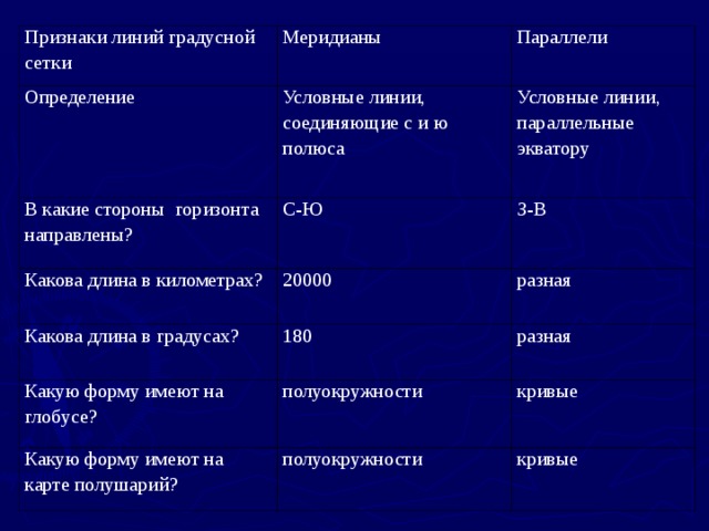 Какова длина параллели