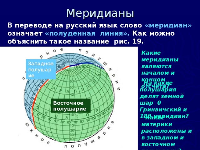 Диаграмма северного полушария