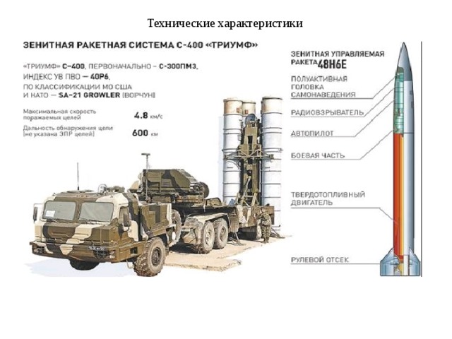 Технические характеристики 