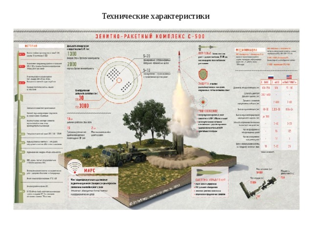 Технические характеристики 