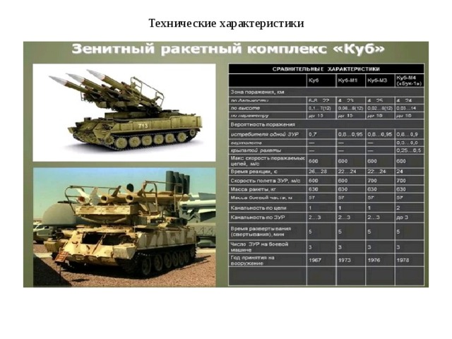 Технические характеристики 