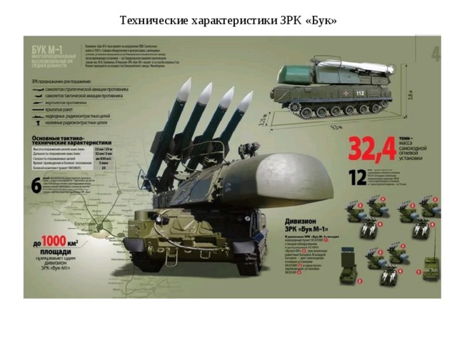 Технические характеристики ЗРК «Бук» 