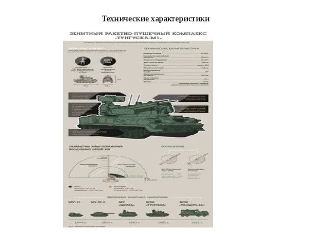 Технические характеристики 