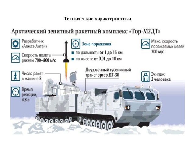 Технические характеристики 