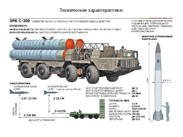 Технические характеристики 