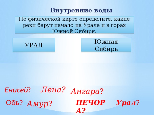 Внутренние воды По физической карте определите, какие реки берут начало на Урале и в горах Южной Сибири. УРАЛ Южная Сибирь Лена? Ангара ? Урал ? Обь? ПЕЧОРА? Амур ? 