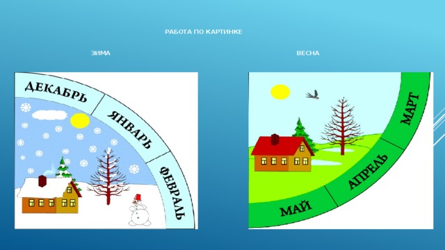    Работа по картинке    зима весна    