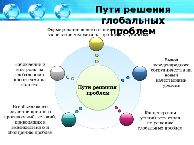 Пути решения глобальных проблем Формирование нового планетарного сознания, воспитание человека на принципах гуманизма Вывод международного сотрудничества на новый качественный уровень Наблюдение и контроль за глобальными процессами на планете Пути решения  проблем Всеобъемлющее изучение причин и противоречий, условий, приводящих к возникновению и обострению проблем Концентрация усилий всех стран по решению глобальных проблем