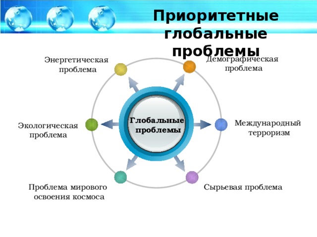 Диаграмма глобальные проблемы человечества