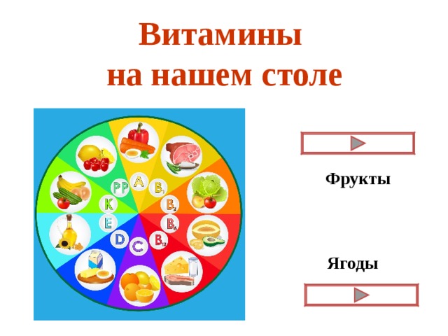 Витамины  на нашем столе Фрукты Ягоды 