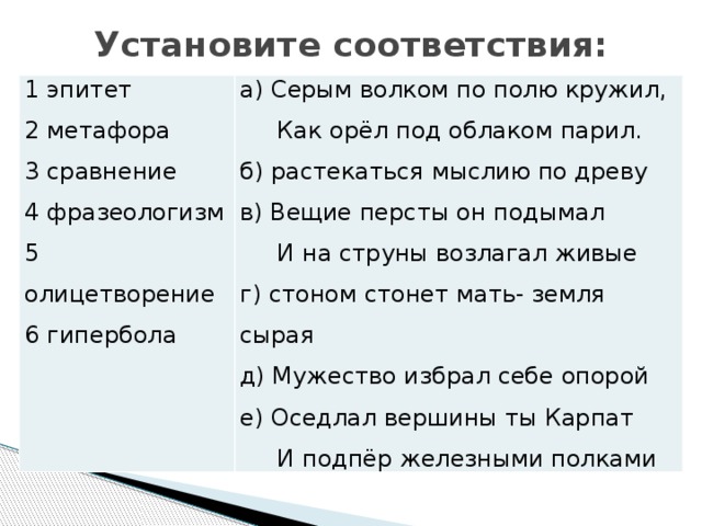 Установите соответствия:   1 эпитет 2 метафора а) Серым волком по полю кружил, 3 сравнение  Как орёл под облаком парил. 4 фразеологизм б) растекаться мыслию по древу 5 олицетворение в) Вещие персты он подымал 6 гипербола  И на струны возлагал живые г) стоном стонет мать- земля сырая д) Мужество избрал себе опорой е) Оседлал вершины ты Карпат  И подпёр железными полками 