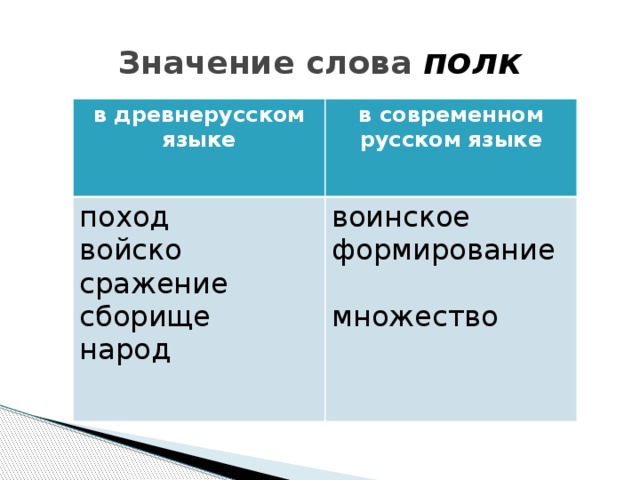 Значение слова полк в древнерусском языке в современном русском языке поход войско воинское формирование сражение сборище множество народ 