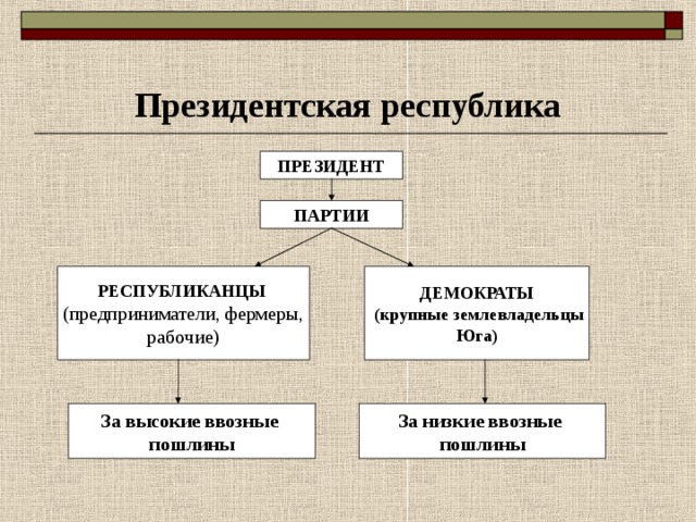 Охарактеризуйте президентскую республику сша нарисуйте схему высших государственных органов