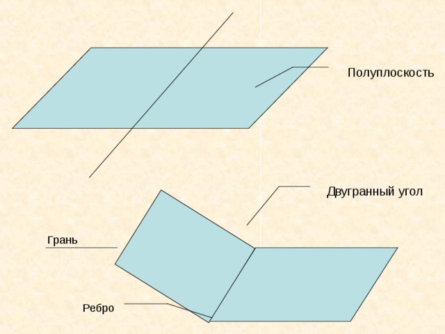 Грани в двугранном угле. Грани двугранного угла. Ребро двугранного угла. Грани и ребра двугранного угла. Грань угол ребро.