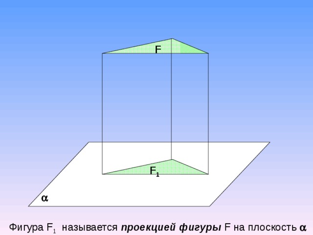 F F 1  Фигура F 1  называется проекцией фигуры  F на плоскость  