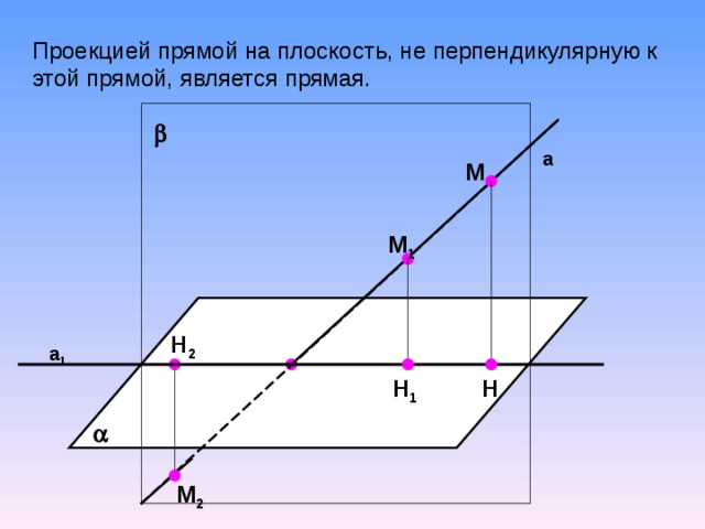 Проекцией прямой на плоскость, не перпендикулярную к этой прямой, является прямая.  а М М 1 H 2 а 1 Н Н 1  M 2 