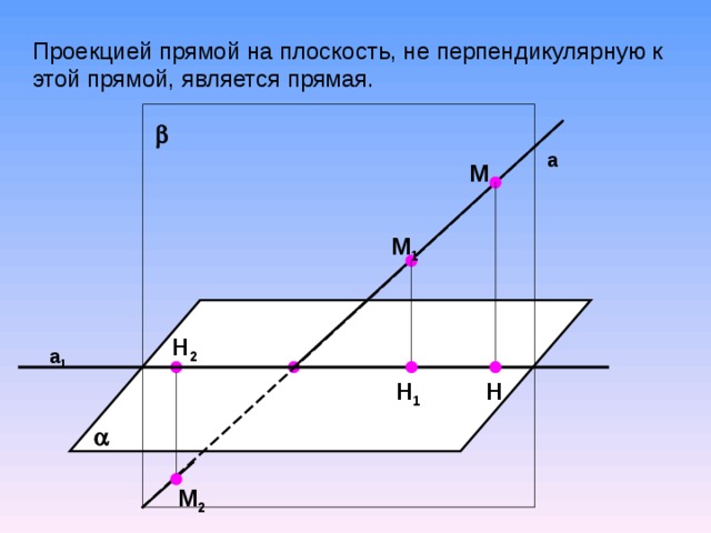 Угол между прямой и плоскостью рисунок