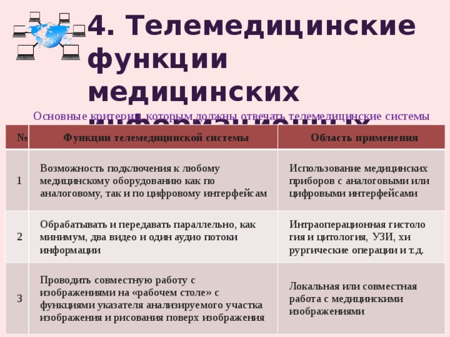 Зарубежные телемедицинские проекты таблица