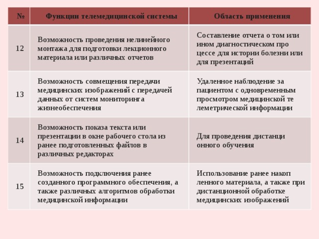 Область применения презентаций