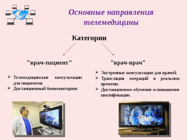 Презентация по теме телемедицина