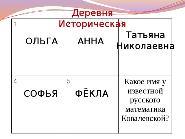 Деревня Историческая 1 2 4 3 5 Какое имя у известной русского математика Ковалевской? Татьяна Николаевна АННА ОЛЬГА СОФЬЯ ФЁКЛА