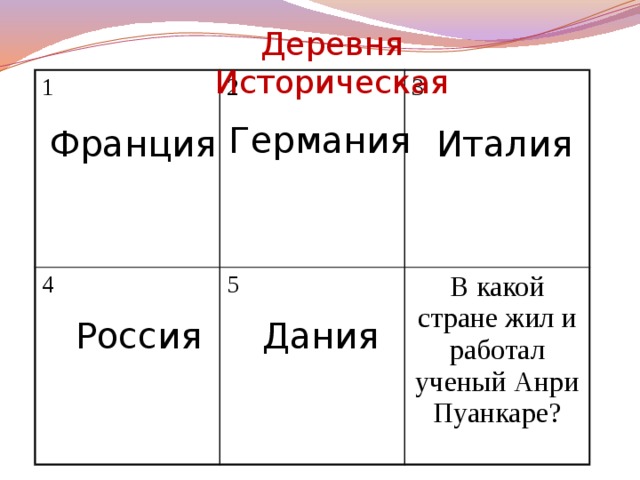 Деревня Историческая 1 2 4 3 5 В какой стране жил и работал ученый Анри Пуанкаре? Германия Италия Франция Россия Дания