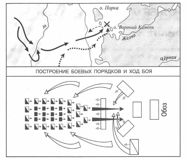 Укажите год произошло событие. Укажите год когда произошло событие которому посвящена схема. Боевые построения. Построение боевых порядков и ход боя. Боевое построение русского войска схема.