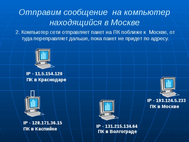 Функционирование сети. Основные принципы функционирования сети интернет презентация. Принципы функционирования сети интернет. Основные принципы функционирования сети интернет доклад.